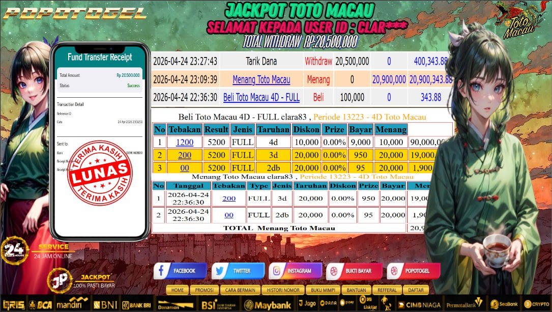 Prediksi POPOTOGEL